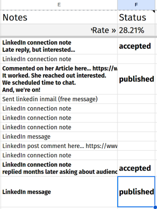 Screenshot spreadsheet showing 28% positive replies for outreach to Learning Professionals