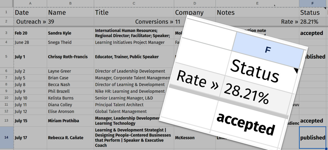 Screenshot spreadsheet showing 28% positive replies for outreach to Learning Professionals